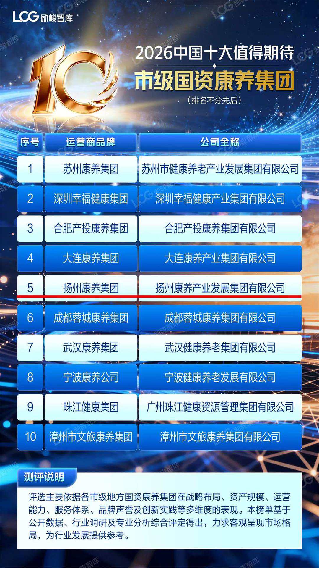 揚(yáng)州康養(yǎng)集團(tuán)入選.jpg